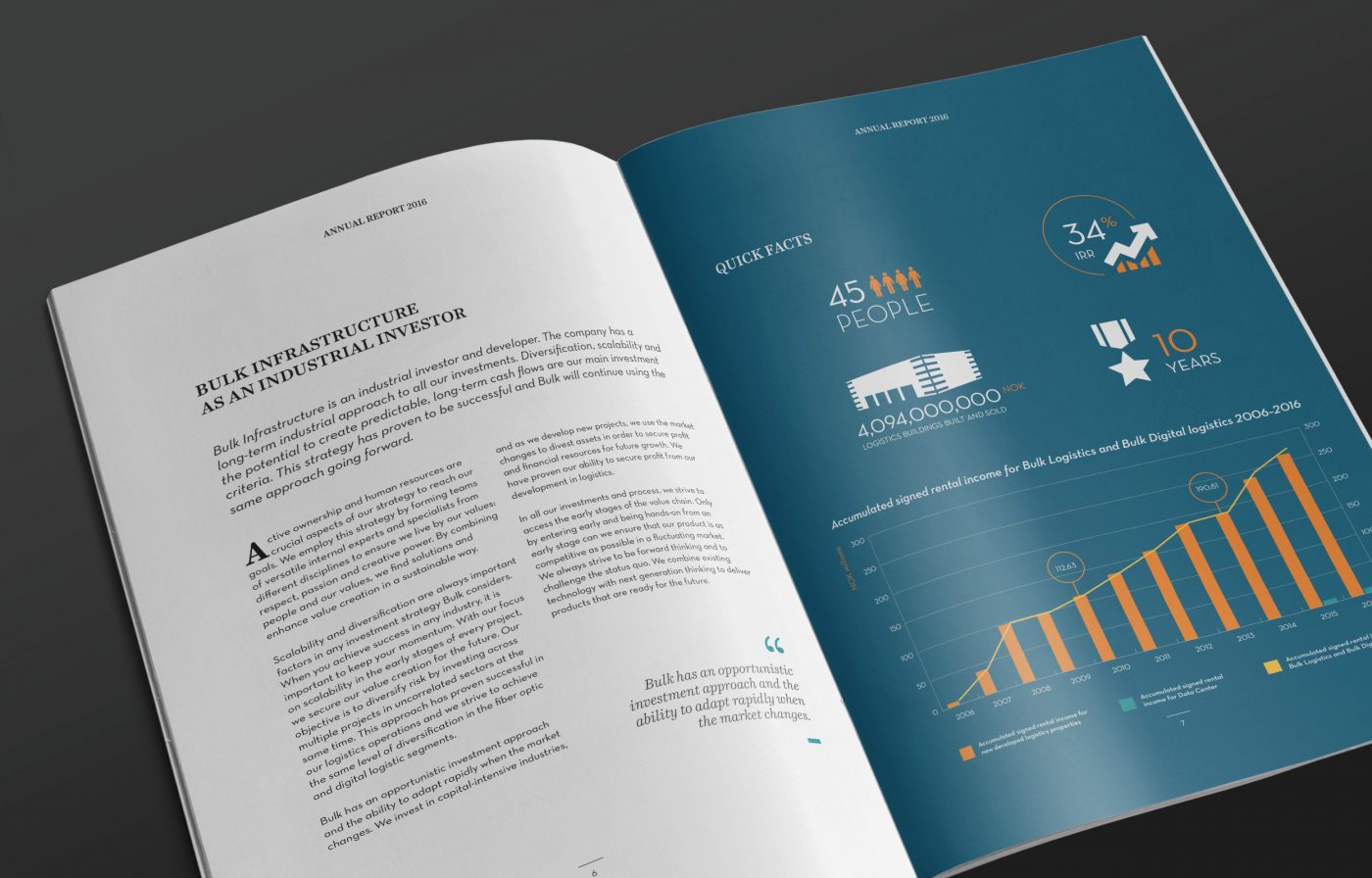 Årsrapport Konsis, Bulk, design, trykk, infographics, illustrasjon