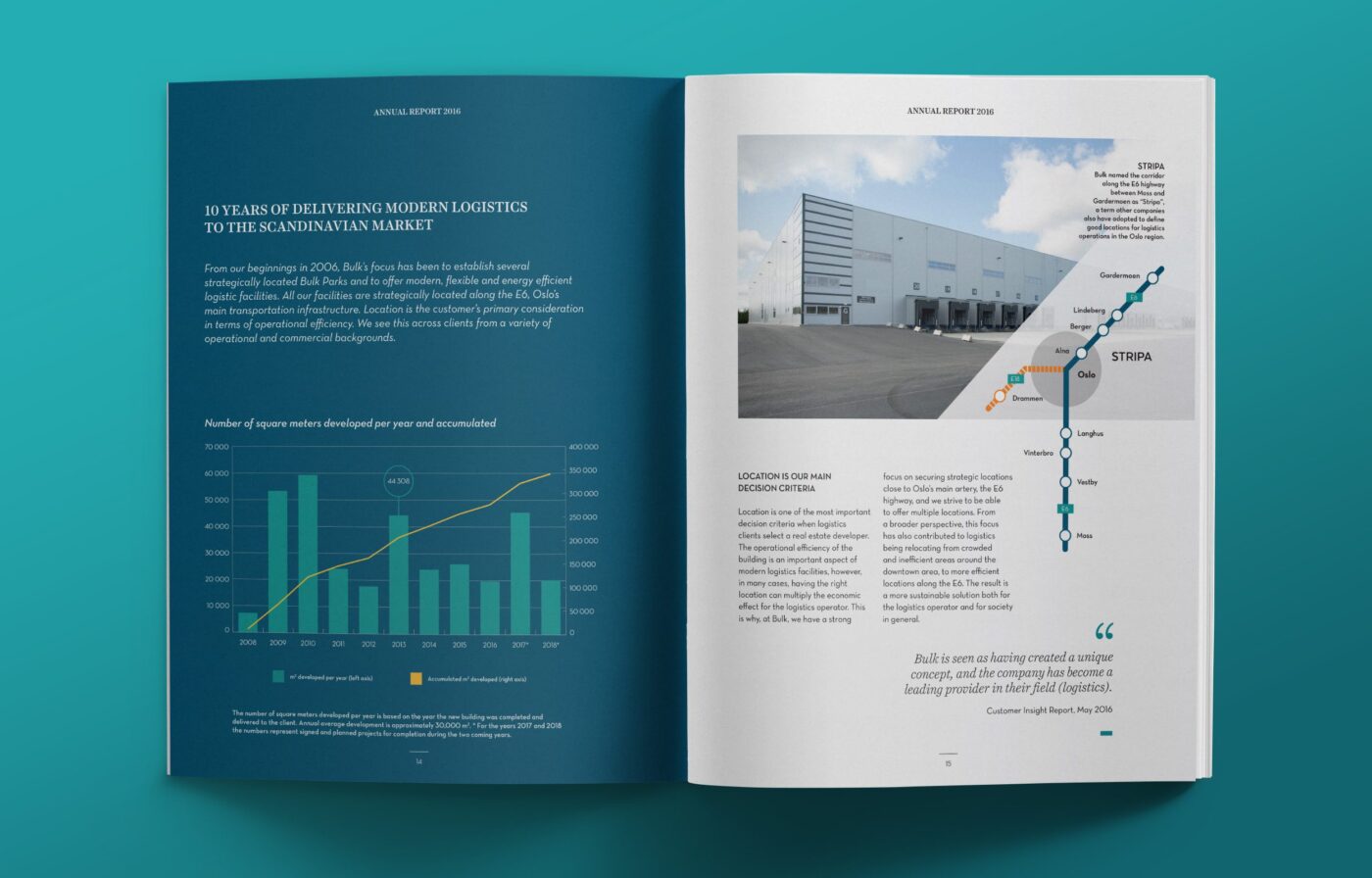 Årsrapport Konsis, Bulk, design, trykk, infographics, illustrasjon